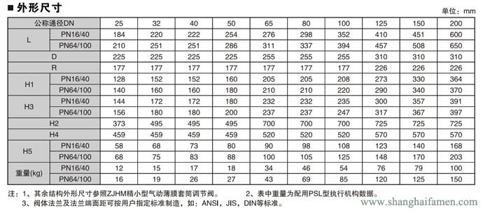 電子式電動(dòng)套筒調(diào)節(jié)閥8