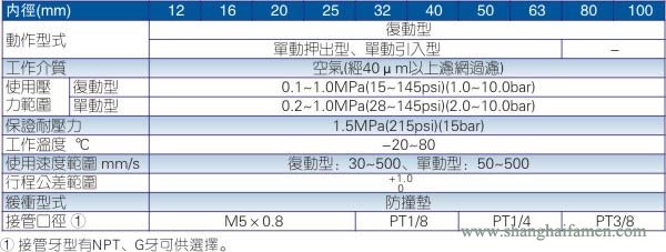 SDA氣缸規(guī)格